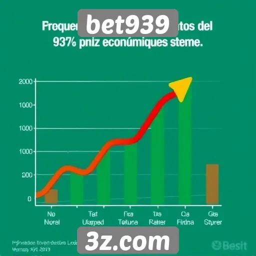 Impactos econômicos da popularidade do bet939
